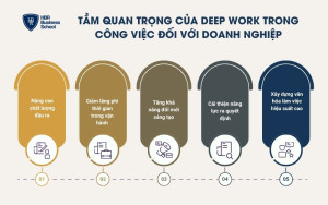 Tầm quan trọng của Deep work trong công việc