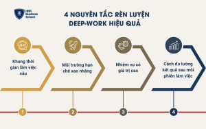 4 nguyên tắc rèn luyện deep-work hiệu quả