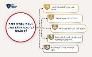Deep Work dành cho lãnh đạo và quản lý