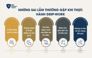 Những sai lầm thường gặp khi thực hành deep-work