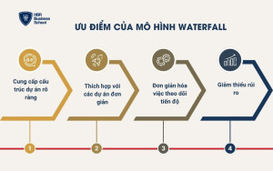 Ưu điểm của mô hình Waterfall