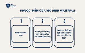 Nhược điểm của mô hình Waterfall