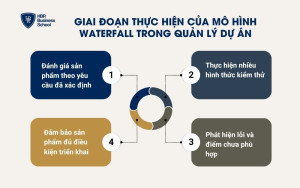 Giai đoạn thực hiện