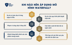 Khi nào nên áp dụng mô hình Waterfall?
