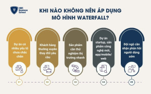 Khi nào không nên áp dụng mô hình Waterfall?
