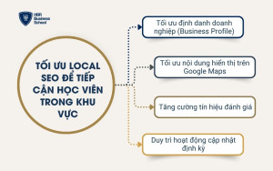 Tối ưu Local SEO để tiếp cận học viên trong khu vực