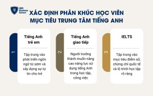 Xác định phân khúc học viên mục tiêu trung tâm tiếng Anh
