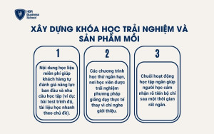 Xây dựng khóa học trải nghiệm và sản phẩm mồi
