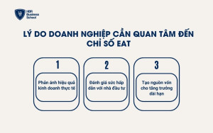 Lý do doanh nghiệp cần quan tâm đến chỉ số EAT