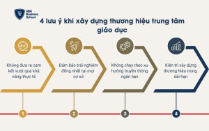 4 lưu ý khi xây dựng thương hiệu trung tâm giáo dục