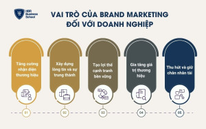 Vai trò của Brand Marketing đối với doanh nghiệp