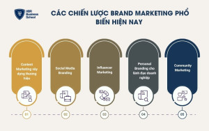 Các chiến lược Brand Marketing phổ biến hiện nay