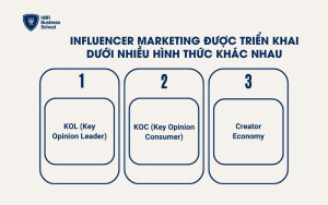 Influencer Marketing