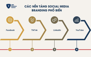 Social Media Branding