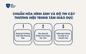 Cách chuẩn hóa hình ảnh và độ tin cậy thương hiệu trung tâm giáo dục