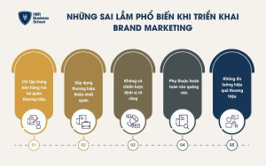 Những sai lầm phổ biến khi triển khai Brand Marketing