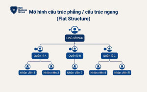 Mô hình cấu trúc phẳng (Flat Structure)