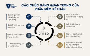 Các chức năng quan trọng của phần mềm kế toán