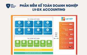 Phần mềm kế toán doanh nghiệp LV-DX Accounting