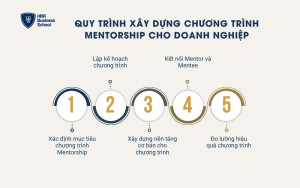 Quy trình xây dựng chương trình mentorship cho doanh nghiệp