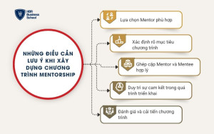 Những điều cần lưu ý khi xây dựng chương trình mentorship