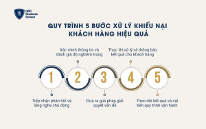 5 bước xử lý khiếu nại khách hàng hiệu quả