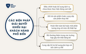 Các biện pháp giải quyết khiếu nại khách hàng phổ biến