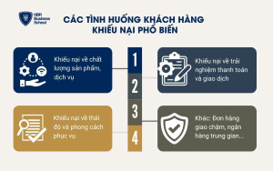 Các tình huống khách hàng khiếu nại phổ biến