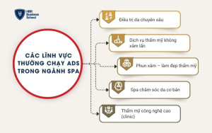 Vì sao nhiều spa chạy ads nhưng không ra khách?