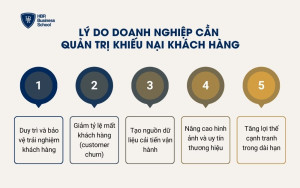 Lý do doanh nghiệp cần 
quản trị khiếu nại khách hàng