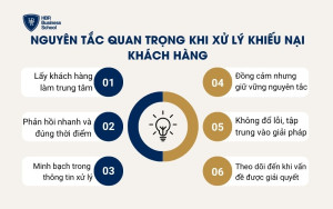 Nguyên tắc quan trọng khi xử lý khiếu nại khách hàng