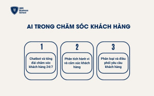 AI trong Chăm sóc khách hàng