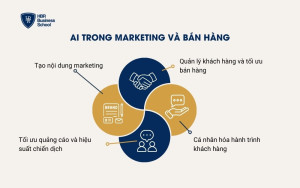 AI trong Marketing và Bán hàng