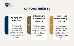 AI trong Nhân sự