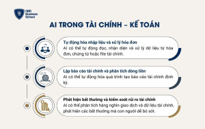 AI trong Tài chính – Kế toán