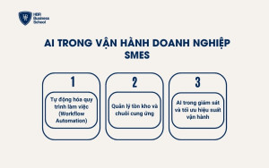 AI trong Vận hành doanh nghiệp SMES