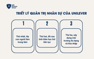 riết lý quản trị nhân sự của Unilever