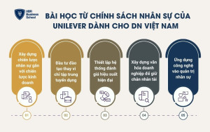 Bài học từ chính sách nhân sự của Unilever dành cho doanh nghiệp Việt Nam