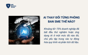 Nhiều doanh nghiệp ứng dụng AI trong tự động hoá và phân tích dữ liệu