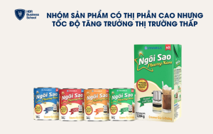 nhóm sản phẩm có thị phần cao nhưng tốc độ tăng trưởng thị trường chậm