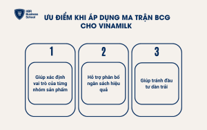 Ưu điểm khi áp dụng ma trận BCG cho Vinamilk