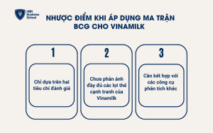 Nhược điểm khi áp dụng ma trận BCG cho Vinamilk