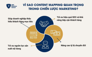 Vì sao Content Mapping quan trọng trong chiến lược Marketing?