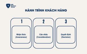 Hành trình khách hàng
