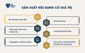 Các định dạng nội dung có thể triển