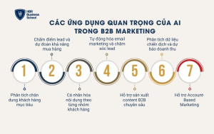 Các ứng dụng quan trọng của AI trong B2B Marketing