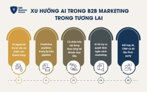 Xu hướng AI trong B2B Marketing trong tương lai