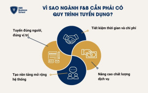 Vì sao ngành f&b cần phải có quy trình tuyển dụng?