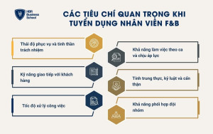 Các tiêu chí quan trọng khi tuyển dụng nhân viên F&B
