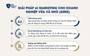 Giải pháp AI Marketing cho Doanh nghiệp vừa và nhỏ (SMEs)